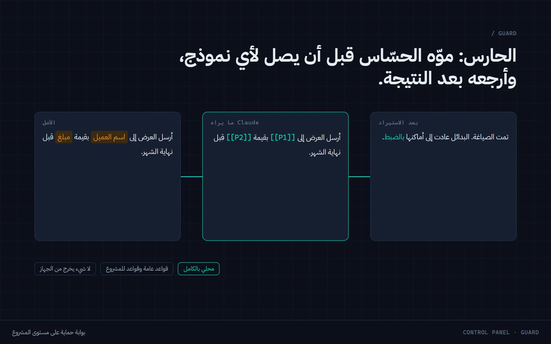 الحارس: تمويه الحسّاس قبل Claude وإرجاعه بعده.