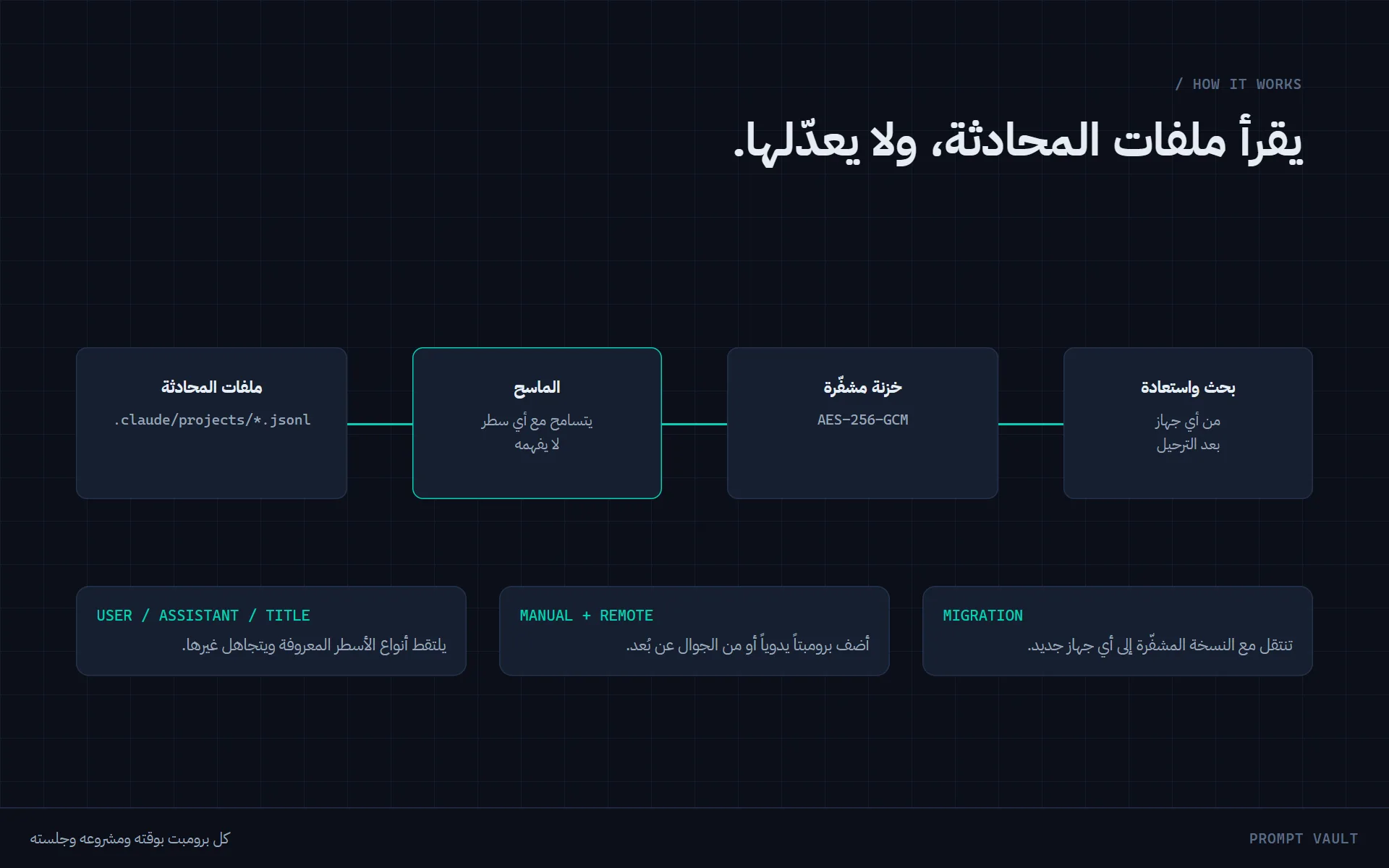 من ملفات المحادثة إلى خزنة مشفّرة وبحث واستعادة.
